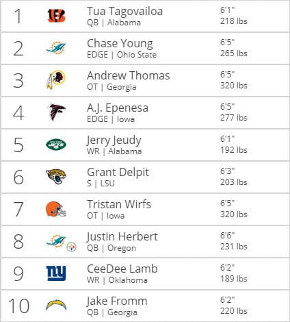 Tankathon 1